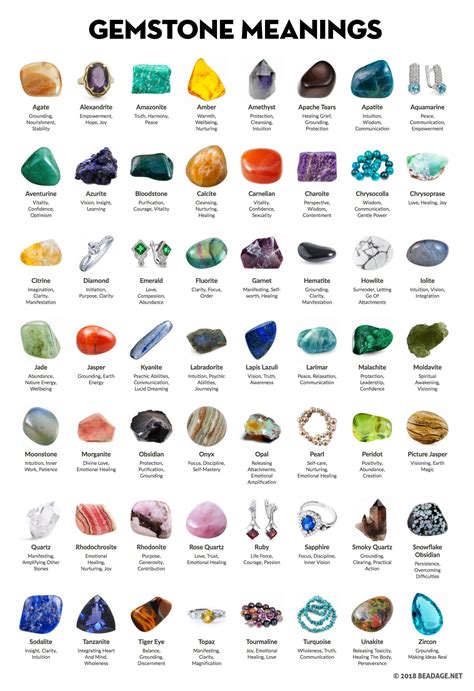 Gemstone Meanings Chart Printable